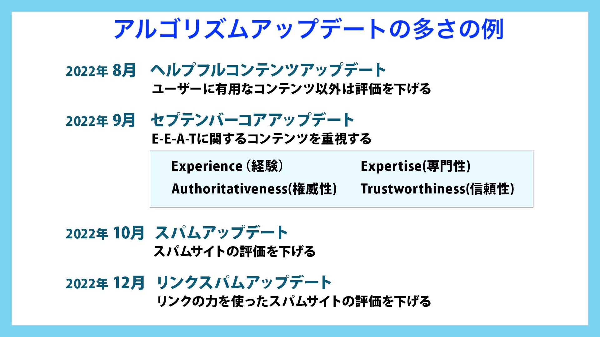 アルゴリズムアップデートの多さの例