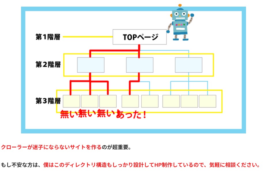 ディレクトリ構造