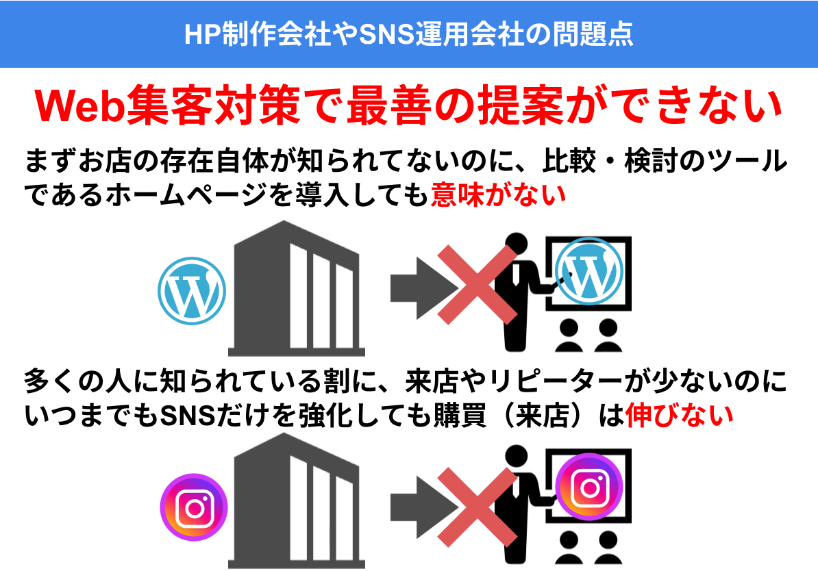 制作会社の問題点