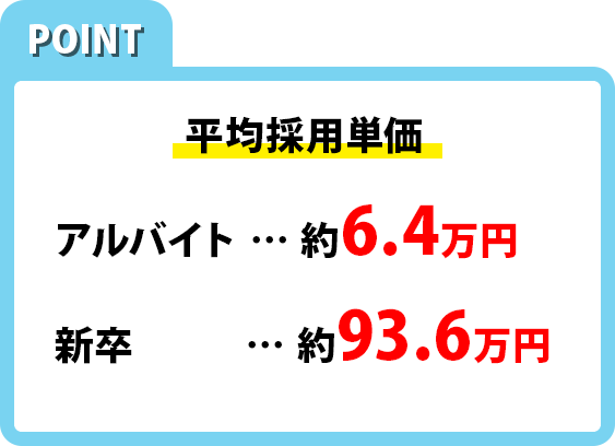 平均採用単価