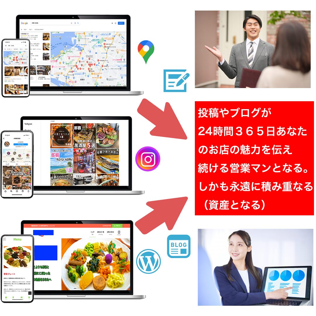 自社メディアは資産