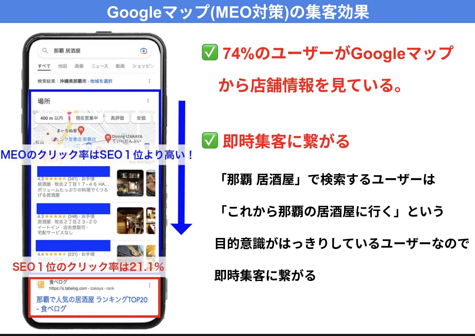 Googleマップ（MEO対策）の集客効果