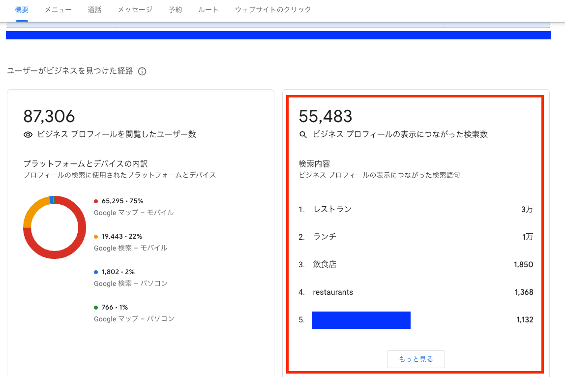 検索語句詳細
