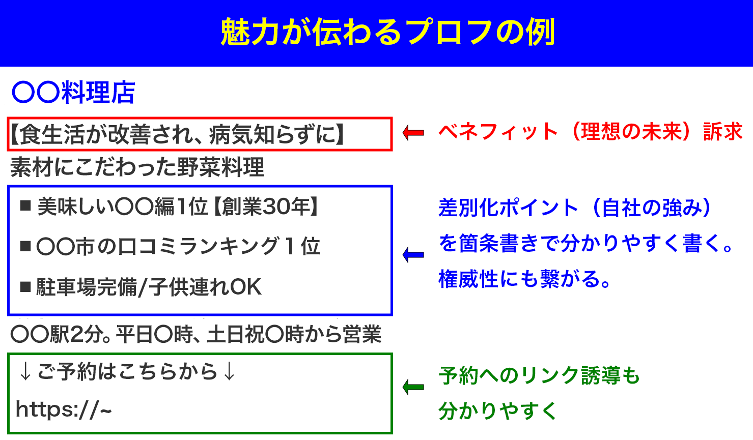 魅力が伝わるプロフの例
