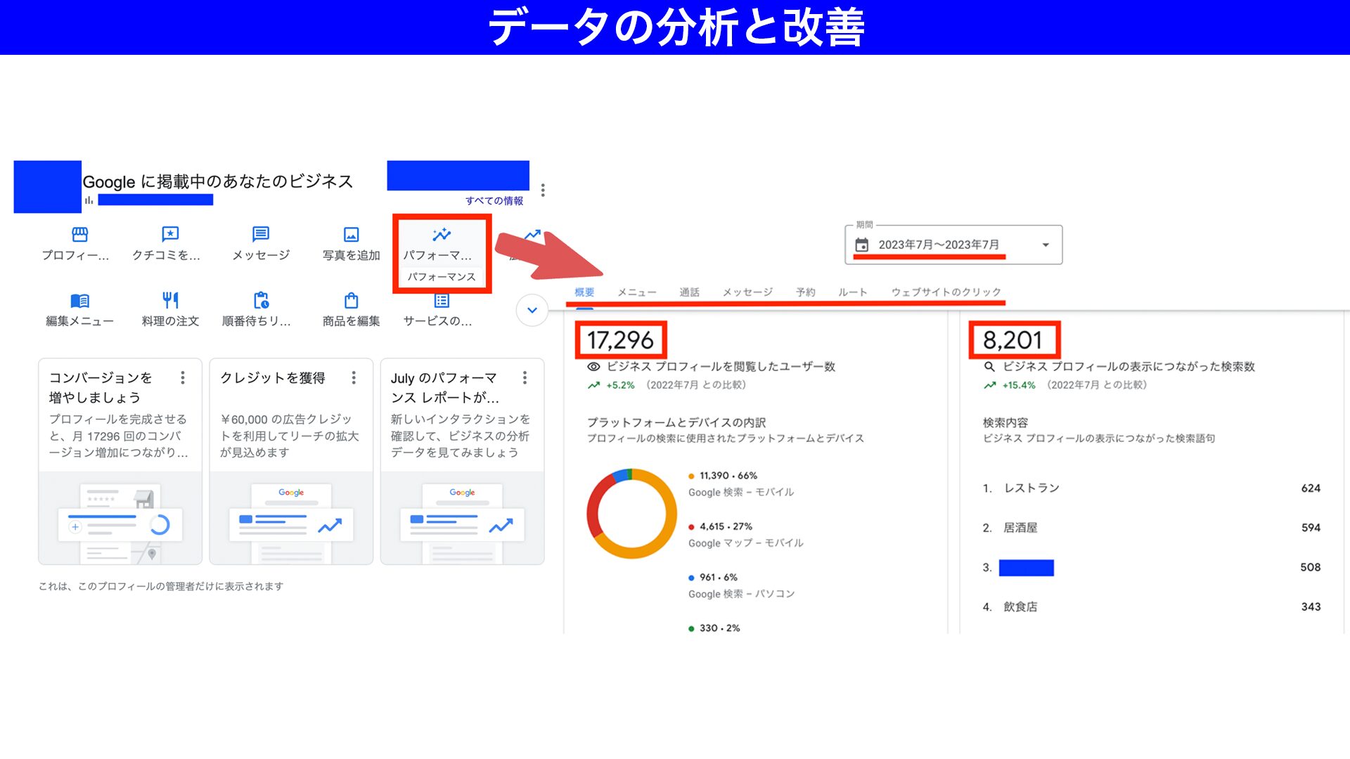 データの分析と改善 