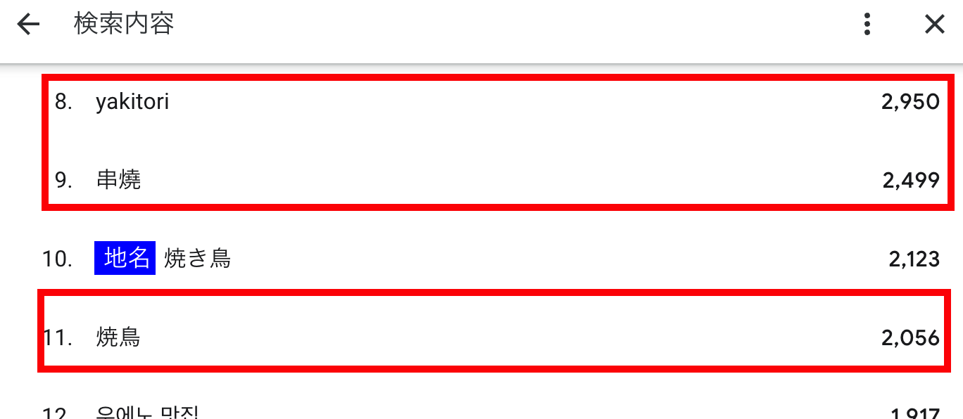 外国語キーワード