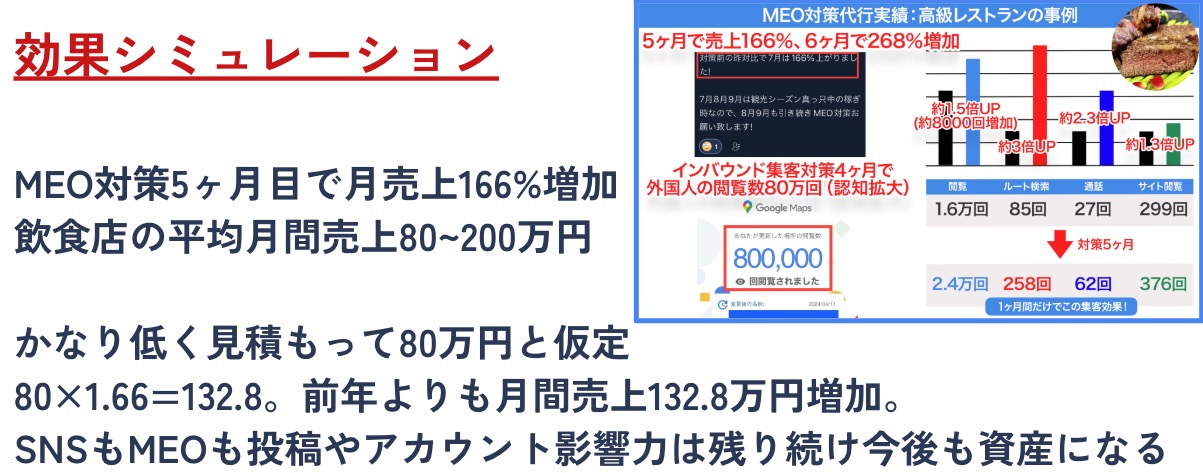 効果シミュレーション 高級レストランの事例