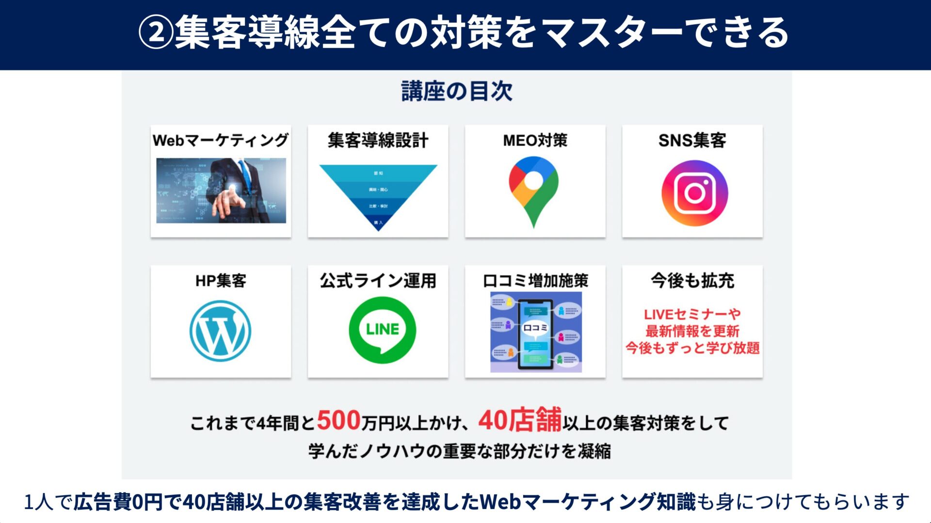 集客導線全ての対策をマスターできる