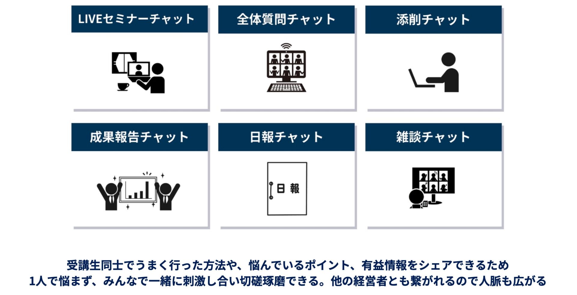 グループチャット