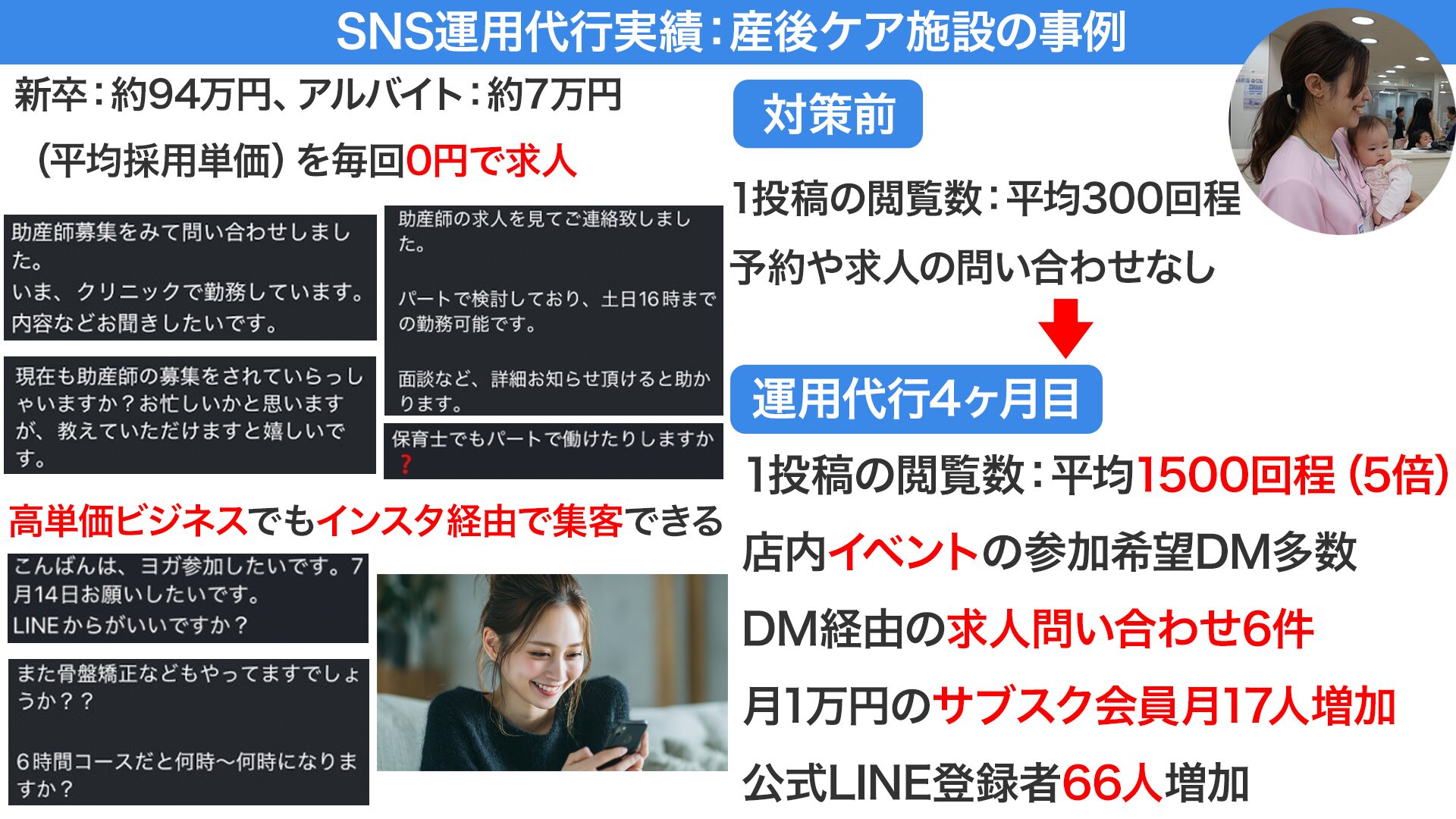 SNS運用代行実績:産後ケア施設の事例