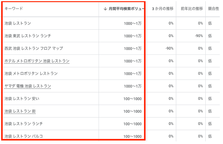 月間平均検索ボリュームでフィルターをかける