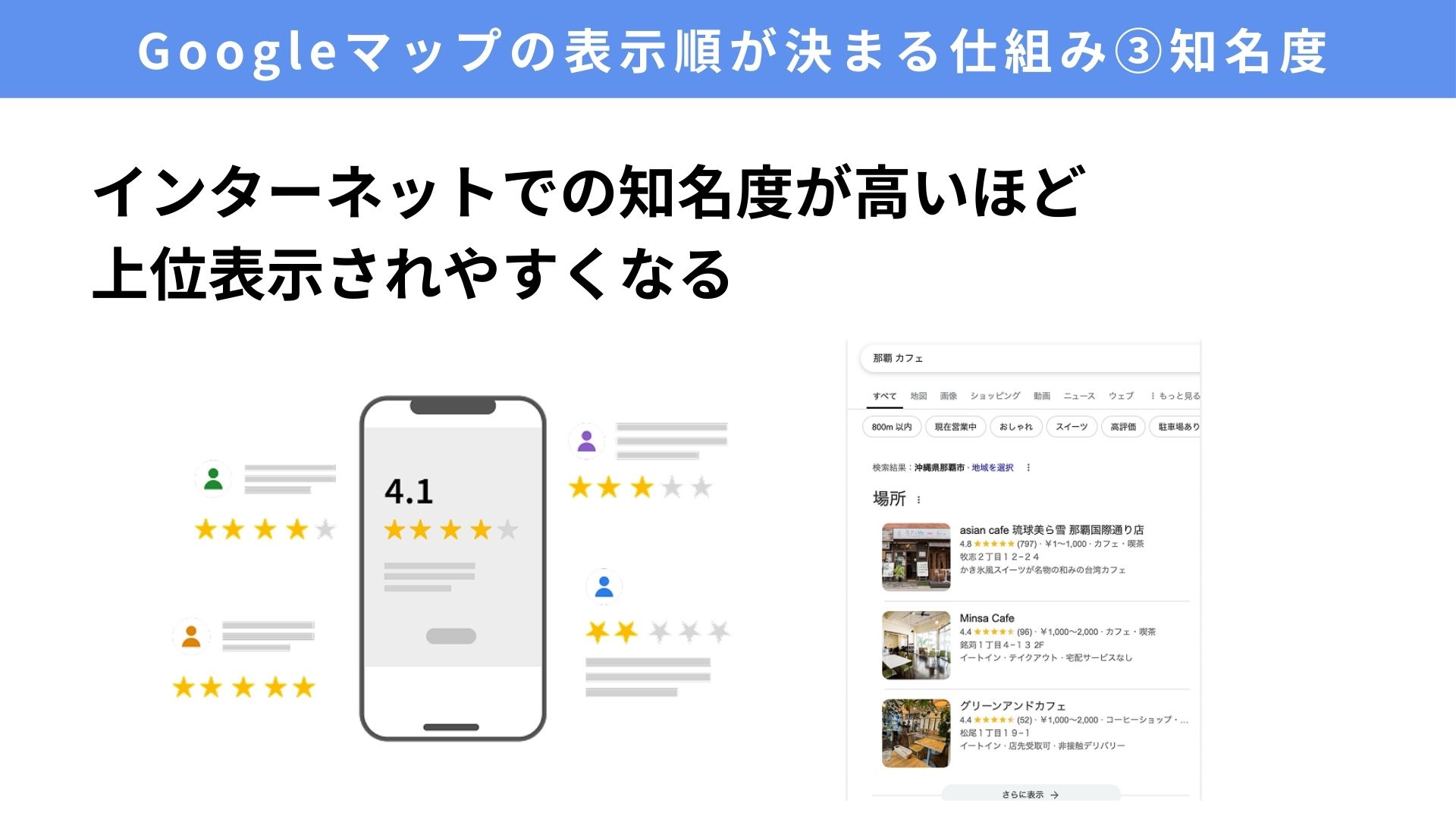 Googleマップの表示順が決まる仕組み ③ 知名度